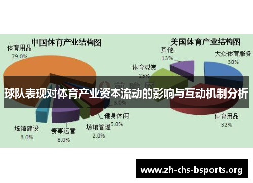 球队表现对体育产业资本流动的影响与互动机制分析