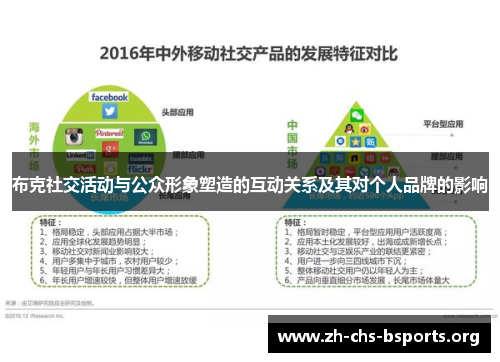 布克社交活动与公众形象塑造的互动关系及其对个人品牌的影响