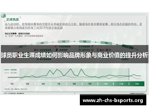 球员职业生涯成绩如何影响品牌形象与商业价值的提升分析