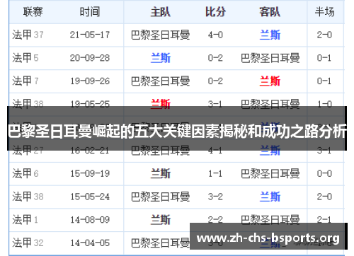 巴黎圣日耳曼崛起的五大关键因素揭秘和成功之路分析