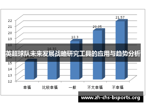 英超球队未来发展战略研究工具的应用与趋势分析