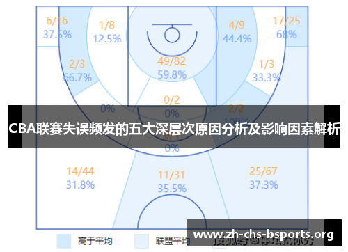 CBA联赛失误频发的五大深层次原因分析及影响因素解析