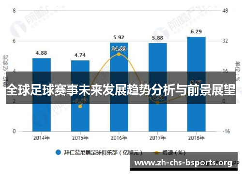 全球足球赛事未来发展趋势分析与前景展望