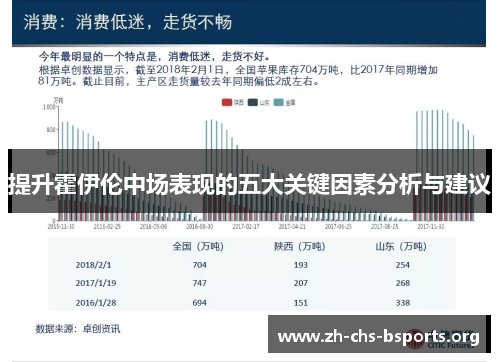 提升霍伊伦中场表现的五大关键因素分析与建议