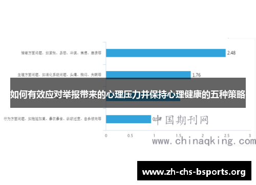 如何有效应对举报带来的心理压力并保持心理健康的五种策略
