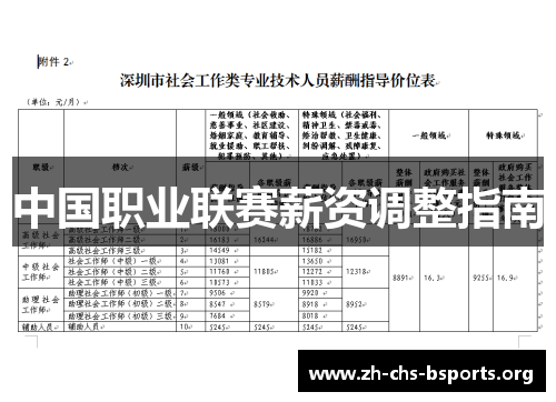 中国职业联赛薪资调整指南