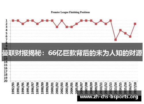 曼联财报揭秘：66亿巨款背后的未为人知的财源
