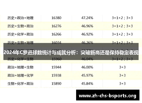 2024年C罗进球数统计与成就分析：突破新高还是保持稳定表现