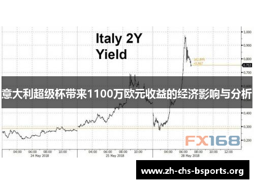 意大利超级杯带来1100万欧元收益的经济影响与分析