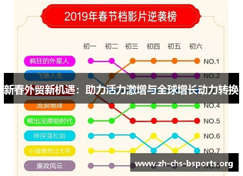 新春外贸新机遇：助力活力激增与全球增长动力转换