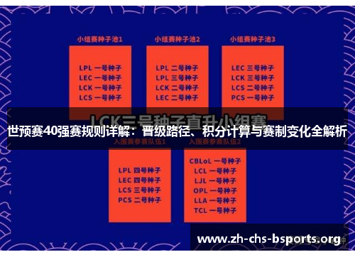 世预赛40强赛规则详解：晋级路径、积分计算与赛制变化全解析
