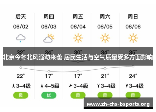 北京今冬北风强劲来袭 居民生活与空气质量受多方面影响