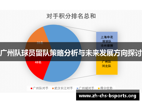 广州队球员留队策略分析与未来发展方向探讨