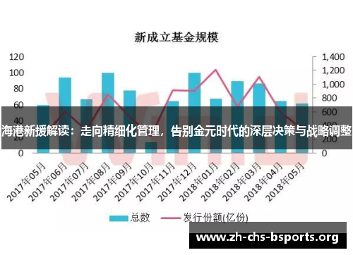 海港新援解读：走向精细化管理，告别金元时代的深层决策与战略调整