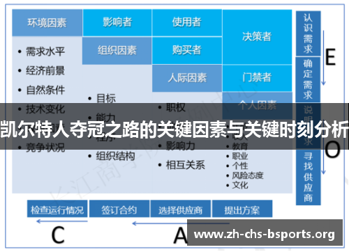 凯尔特人夺冠之路的关键因素与关键时刻分析