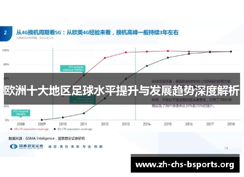 欧洲十大地区足球水平提升与发展趋势深度解析