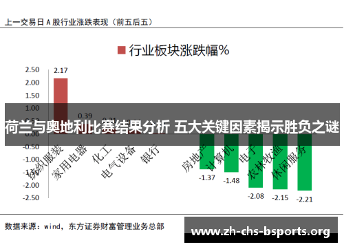 荷兰与奥地利比赛结果分析 五大关键因素揭示胜负之谜