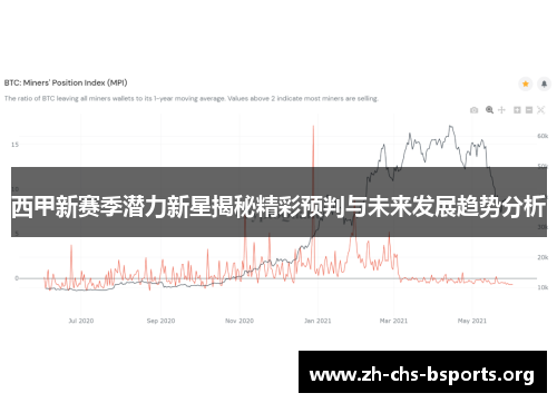 西甲新赛季潜力新星揭秘精彩预判与未来发展趋势分析