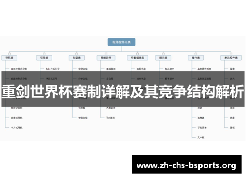 重剑世界杯赛制详解及其竞争结构解析 重剑世界杯赛制详解及其竞争结构解析