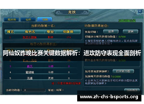 阿仙奴昨晚比赛关键数据解析：进攻防守表现全面剖析