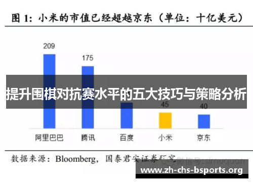 提升围棋对抗赛水平的五大技巧与策略分析 提升围棋对抗赛水平的五大技巧与策略分析